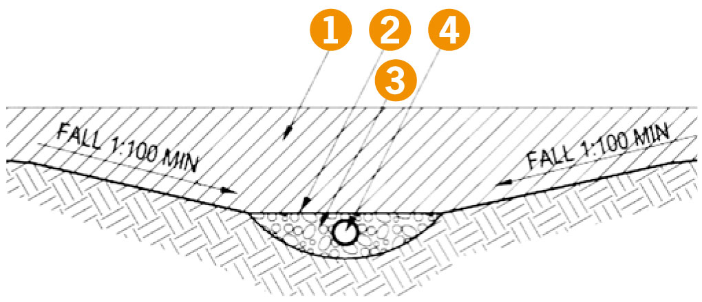 Figure 8: Typical playground drainage detail