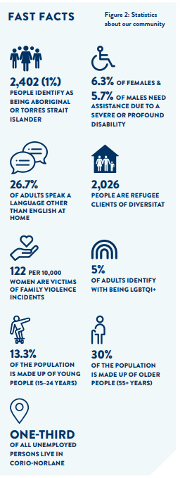 Statistics about our community