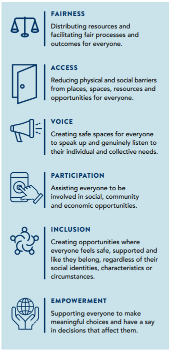 Our social equity enablers