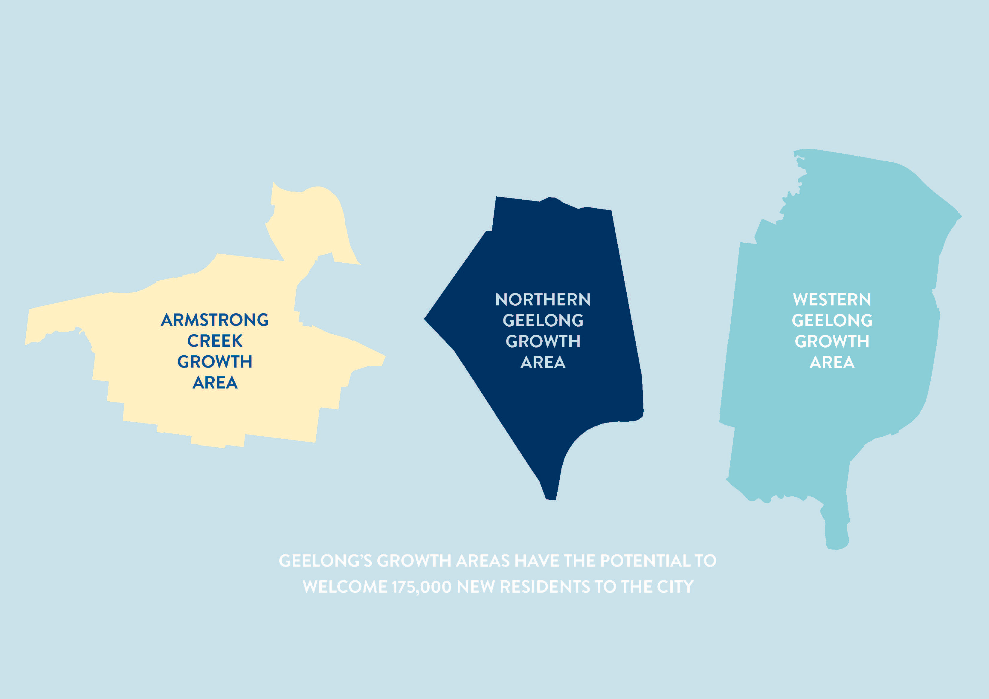 Image compares Armstrong Creek Growth Area with the Northern Geelong Growth Area and the Western Geelong Growth Area from a size perspective
