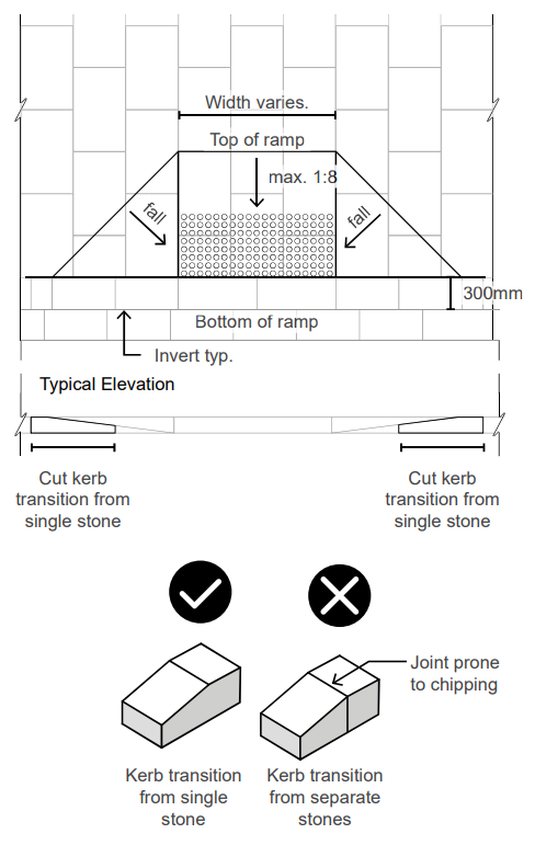 Two diagrams detail requirements for pram crossing and correct versus incorrect kerb transition.