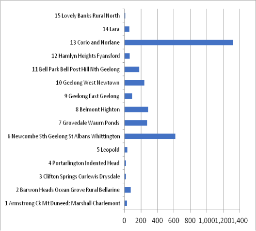 Distribution of social housing, Geelong, 2016