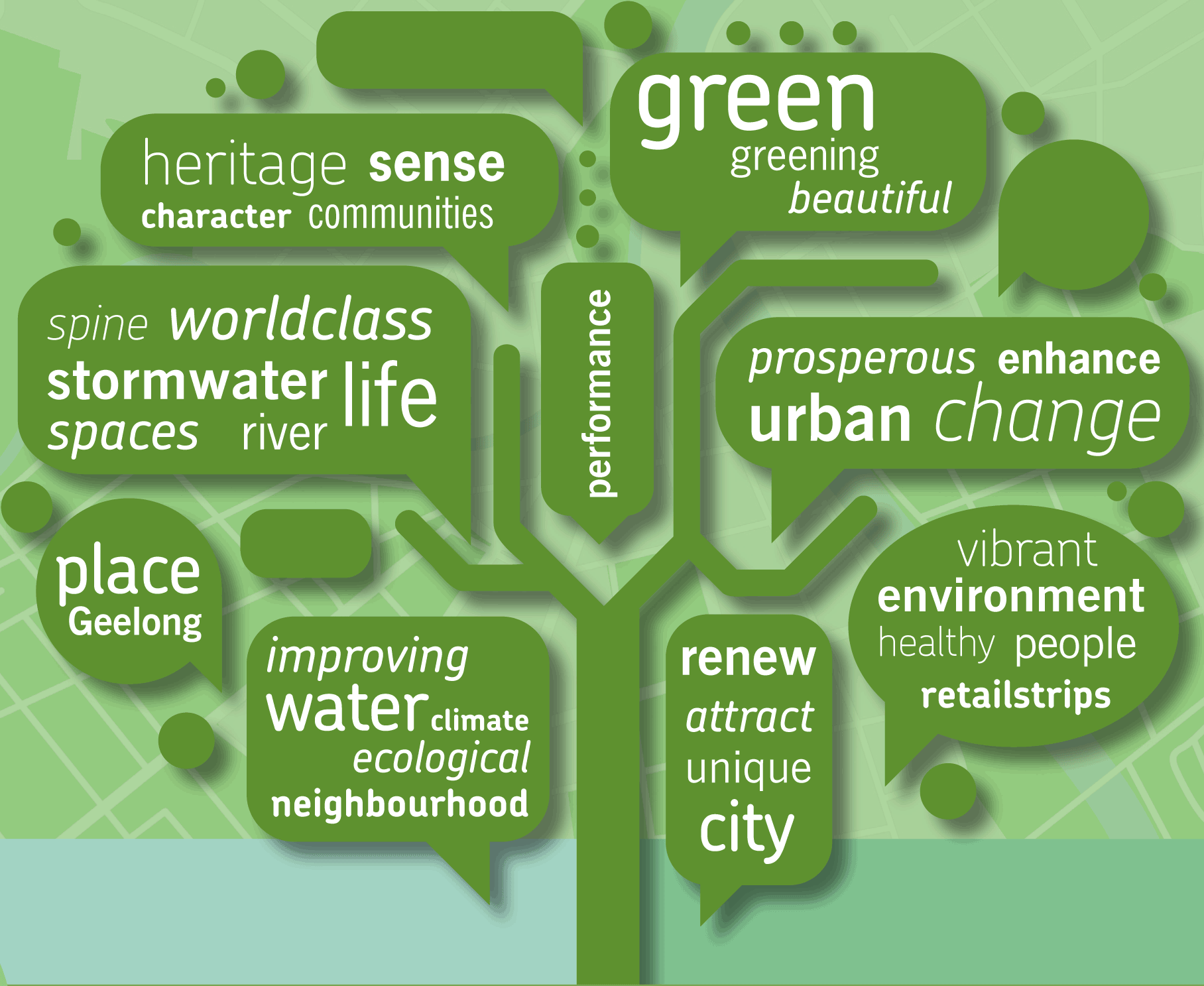 A word cloud of issues important to the Geelong community captured in Vision 2.