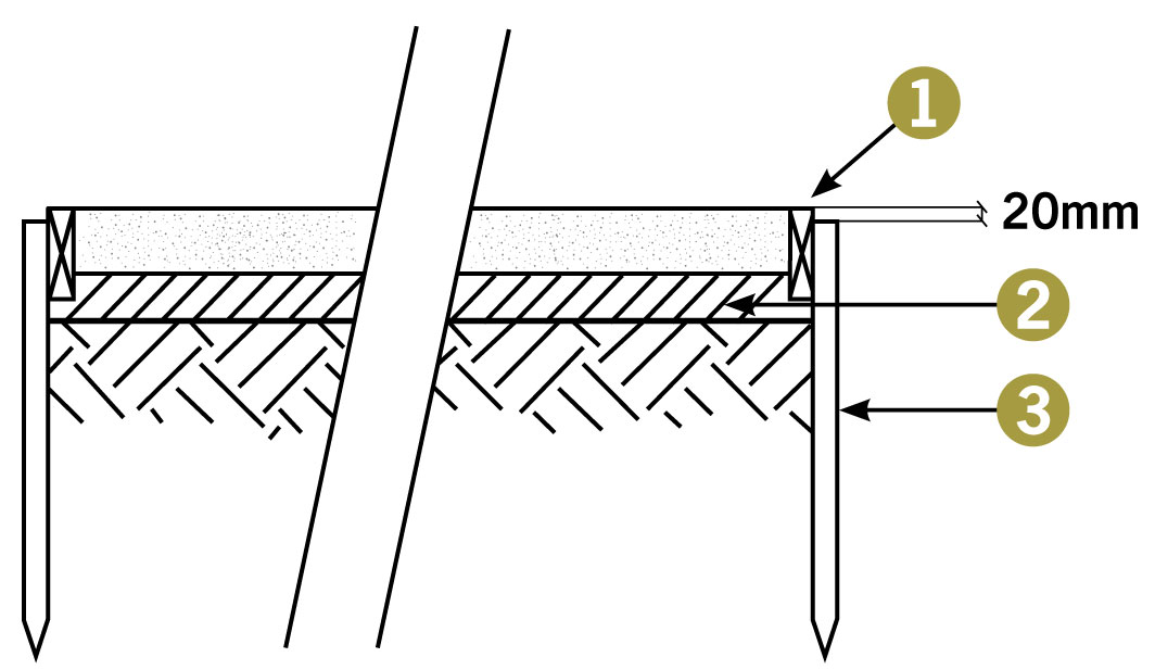 Figure 3: Timber edging detail