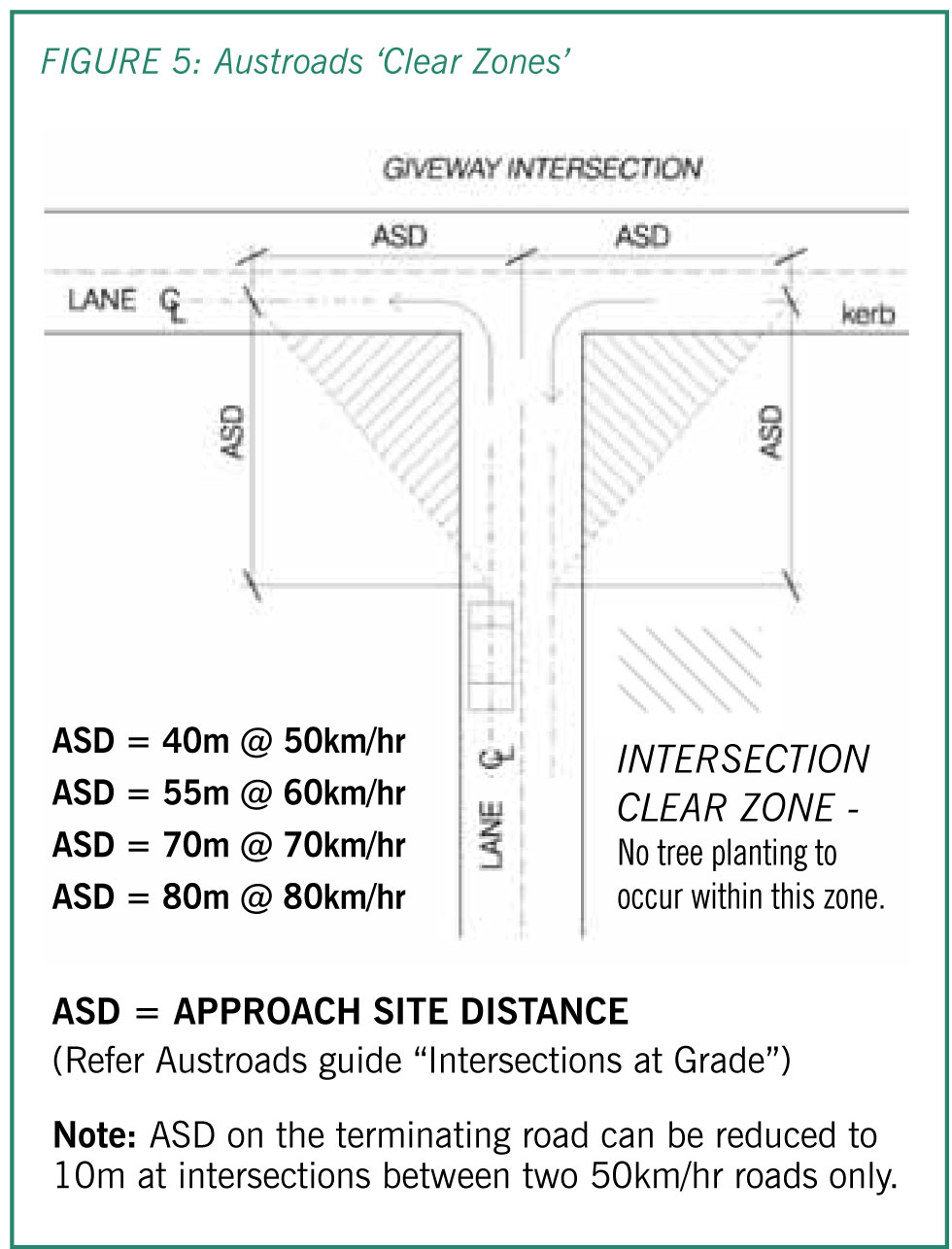 Figure 5: Austroads
