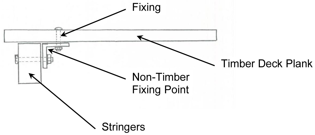 Figure 2 – Vertical Fixing Through Deck Plank <50 millimetres