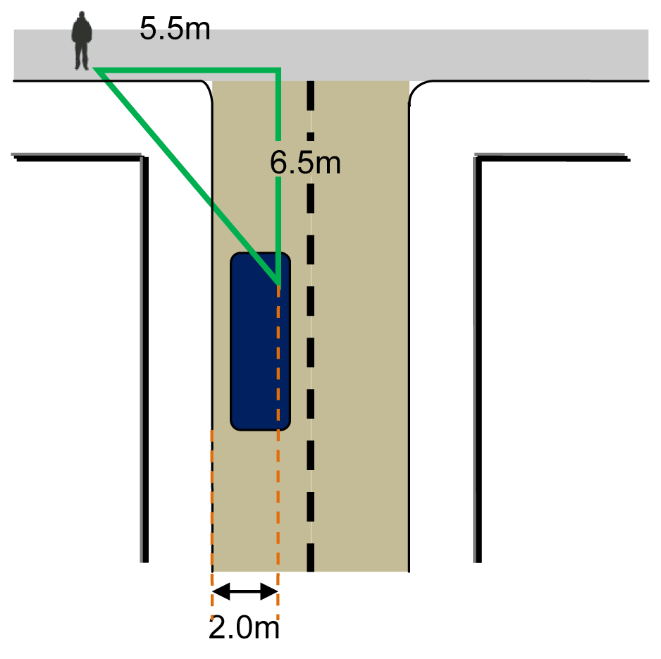 Figure 1 Required Stopping Sight Distance at 10 kilometres per hour