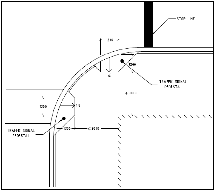 Figure 2 Right Angle Intersection