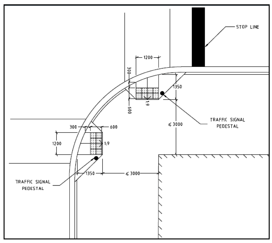 Figure 3 Right Angle Intersection