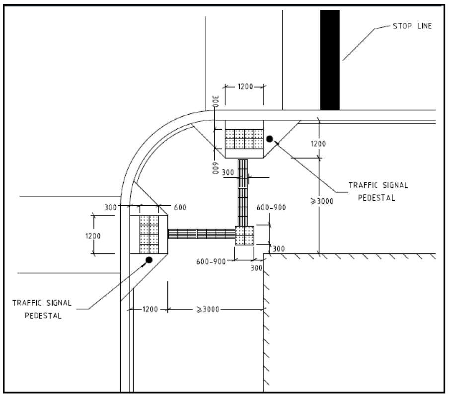 Figure 4 Right Angle Intersection