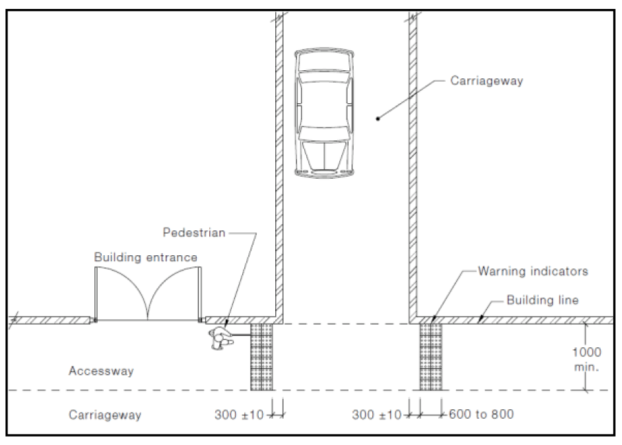 Figure 11 Pedestrian Continuous Accessible Path