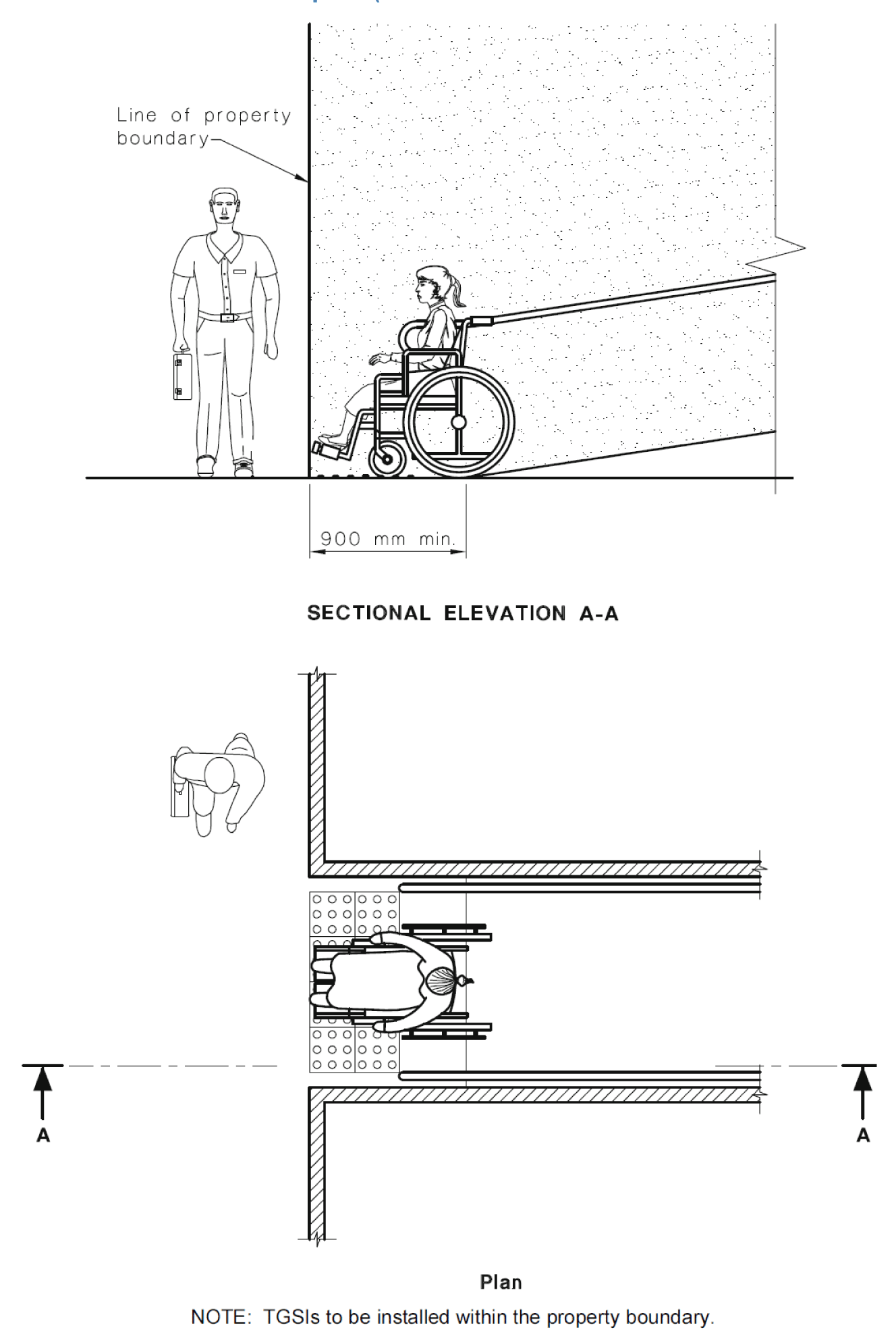 Figure 14 Ramp shall be set back by a minimum of 900 millimetres so that the handrail and TGSIs do not protrude into the transverse path