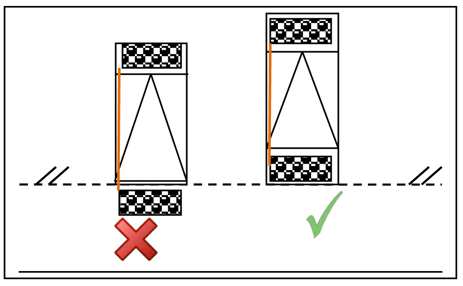 Figure 17 Ramp Perpendicular to Title Boundary