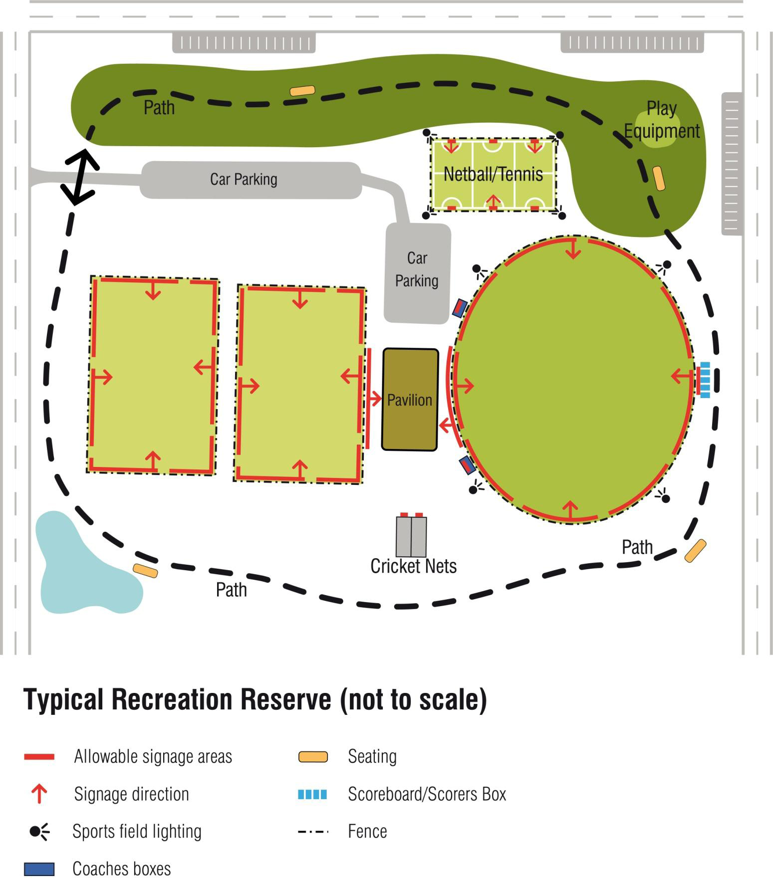 Typical recreation reserve (not to scale)