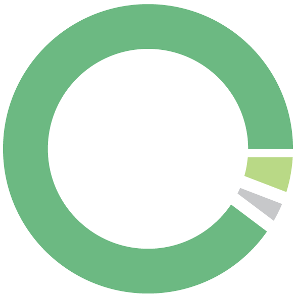 Street tree health as a circular graph
