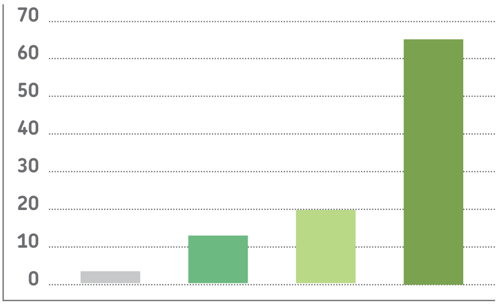 Useful life expectancy for Geelong's street tree population.