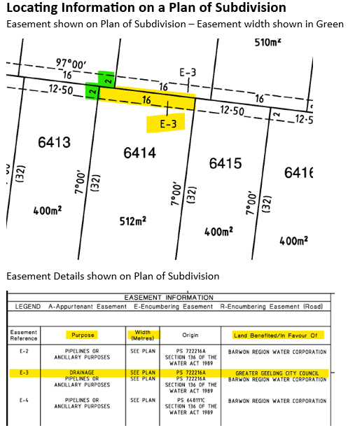 Locating information on an Easement from your Title