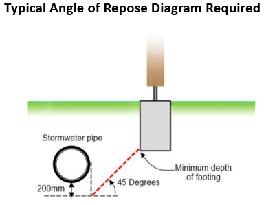 Typical angle of respose diagram
