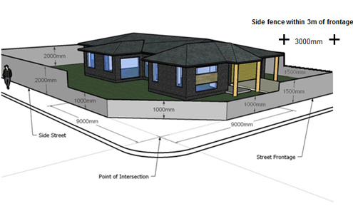Diagram of point of intersection