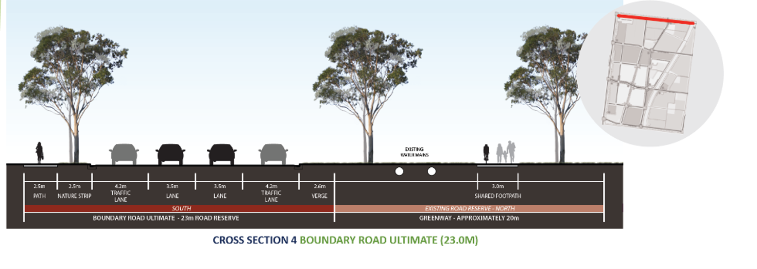 This image shows cross-section of what Boundary Road will look like when moved 23m south