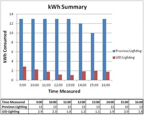 Caronlab Lighting Graph