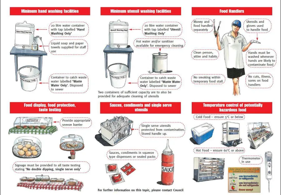 Minimum Standards For The Operation Of A Temporary Food Stall - Food safety at a sausage sizzle