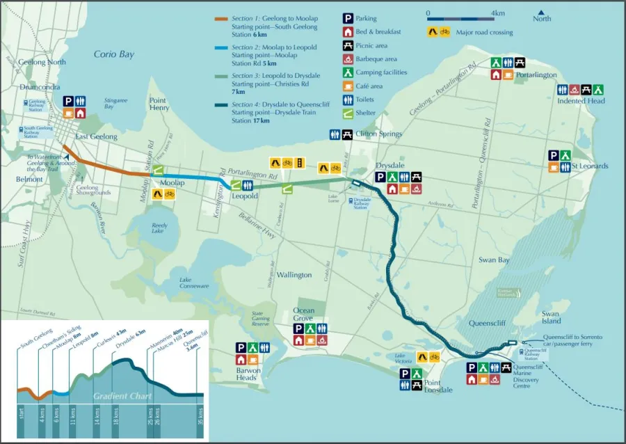 Bellarine Rail Trail Map - Bellarine Rail Trail