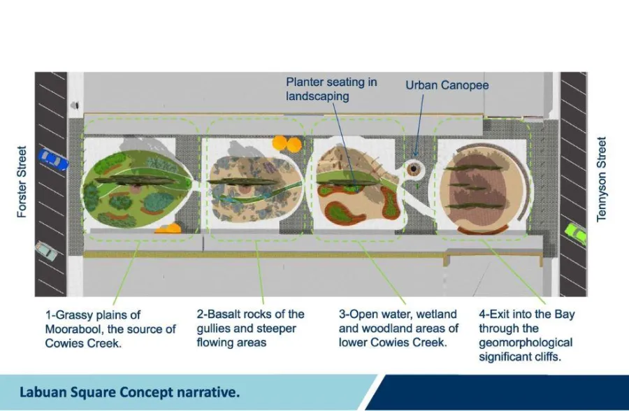 Concept image plan view - aerial plan of Labuan Square.