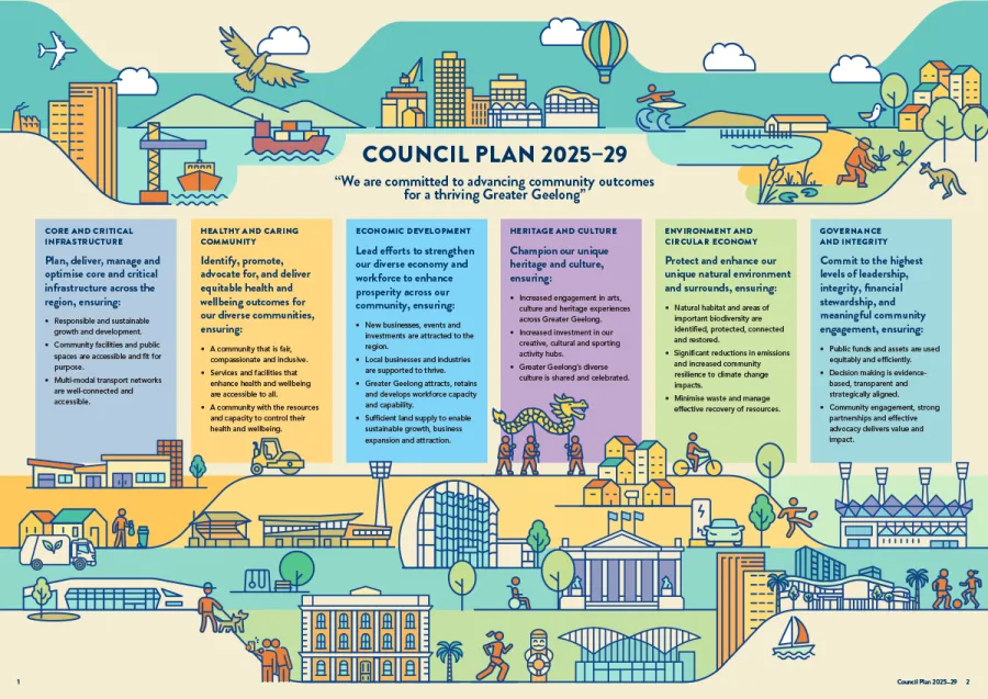 Council plan Council plan