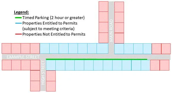 Parking permit eligibility example