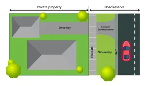 Vehicle crossover - diagram