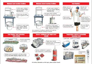 Minimum Standards For The Operation Of A Temporary Food Stall - Food safety at a sausage sizzle