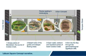 Concept image plan view - aerial plan of Labuan Square.