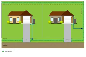 Drainage rural properties