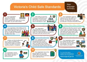 Victorias Child Safe Standards Plain Language Poster 10.02.2023